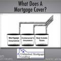 What Is Included In A Monthly Mortgage Payment? Unlimited Mortgage Lending