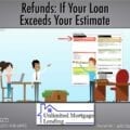 What's Refunded If My Loan Is Higher Than My Estimate? Unlimited Mortgage Lending
