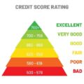 Credit Score Rating