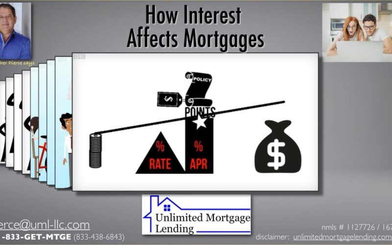How Interest Affects Mortgages